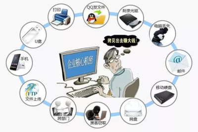 數(shù)據(jù)泄露如何破解？綠盾數(shù)據(jù)防泄密系統(tǒng)為企業(yè)網(wǎng)絡(luò)構(gòu)筑堅固防線