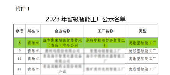 雙料殊榮加身，錘煉智造品牌 | 對話好業(yè)順網(wǎng)絡(luò)技術(shù)助力數(shù)智轉(zhuǎn)型